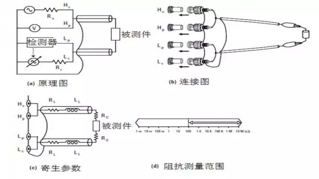 终端电阻测量方法