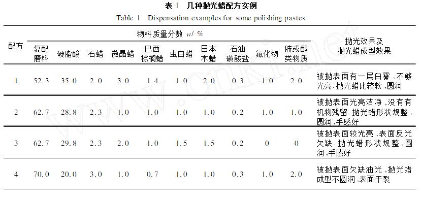 家用衡器与消光剂配方比较