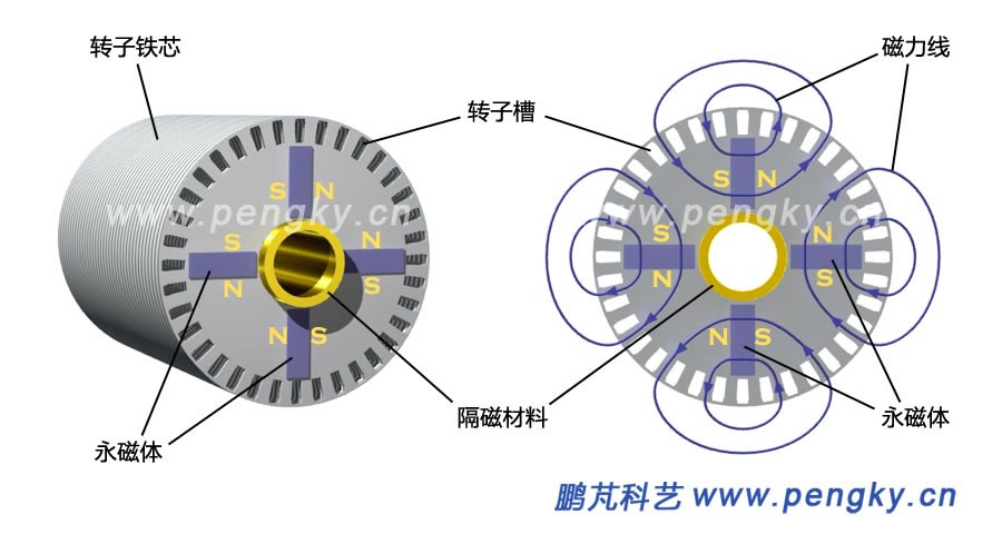 双转子永磁电机