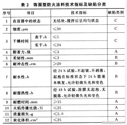 防火漆套什么子目??