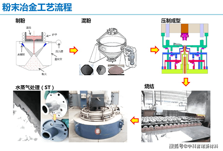 粉末冶金与阀门成套设备的区别