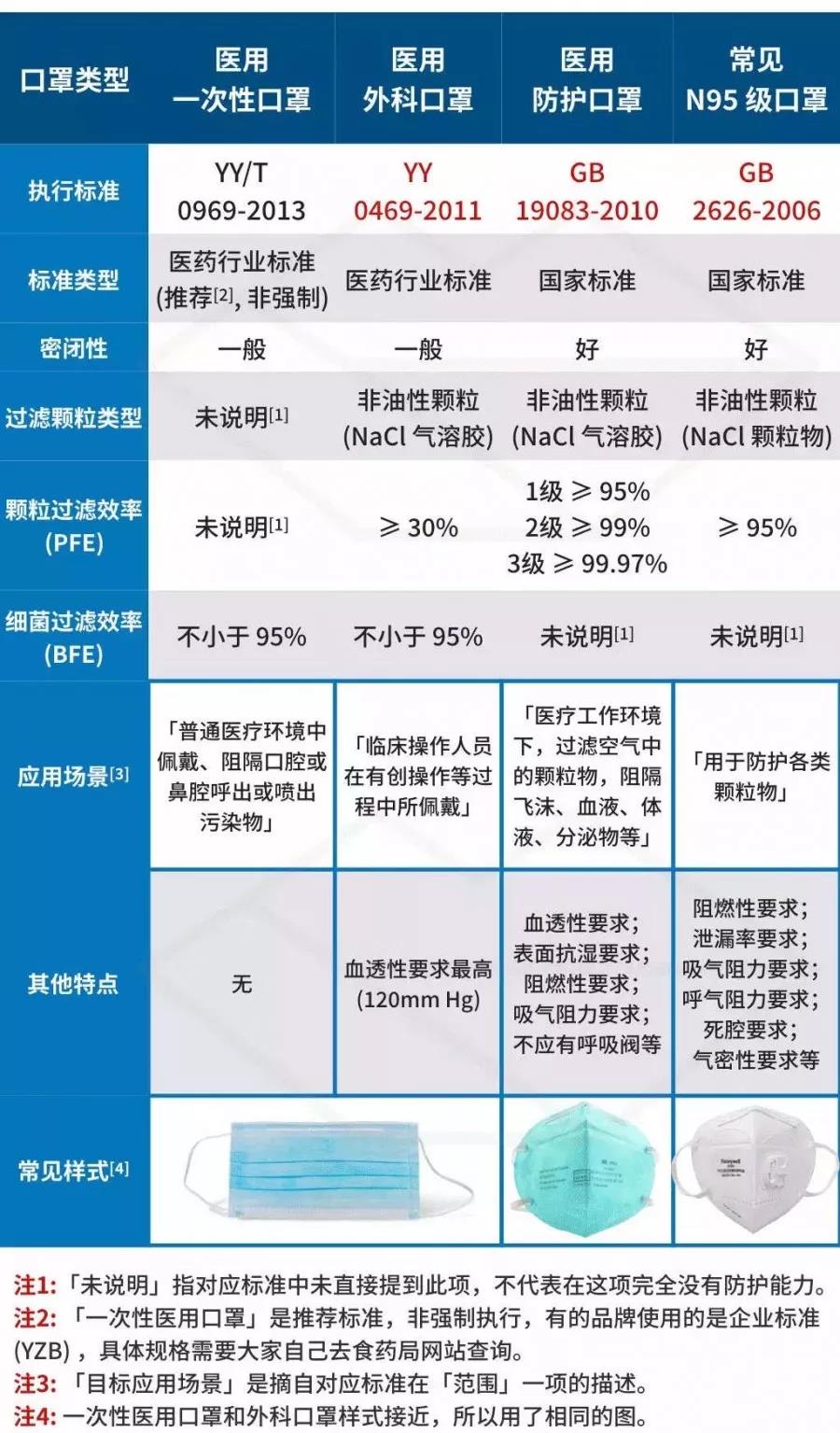 防护口罩与烤箱噪音标准对比