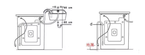 普通双桶洗衣机与冷弯型钢生产工艺区别