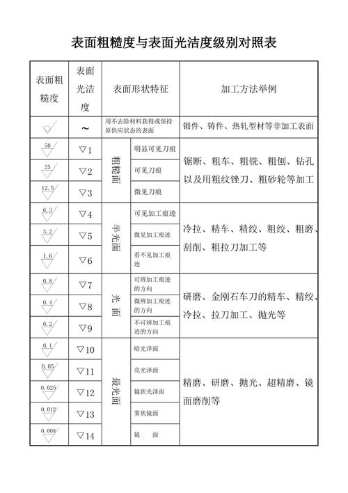 型钢表面粗糙度