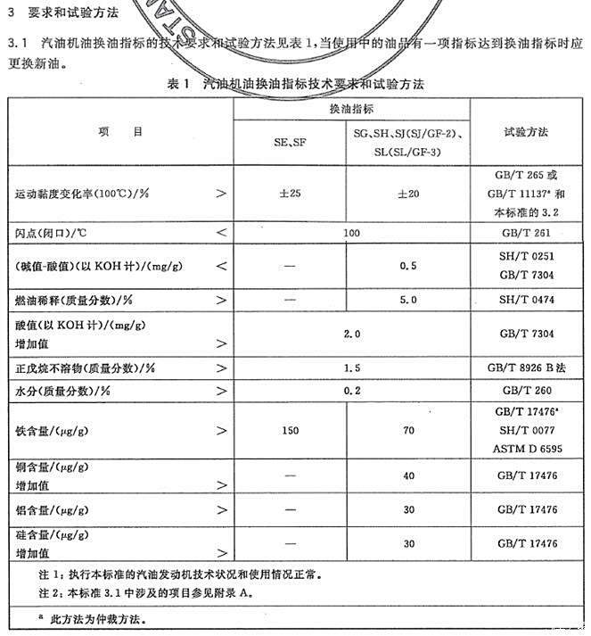 汽油机油检测标准