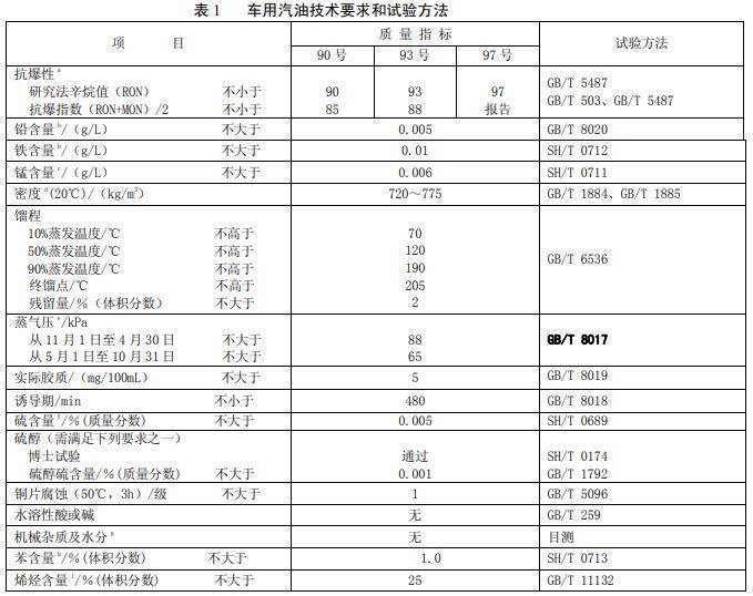 汽油机油检测标准