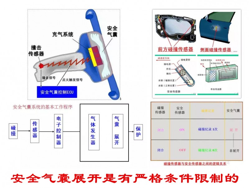 气体安全气囊发生剂