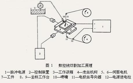 电火花线切割加工机床根据电极丝的移动速度可分为