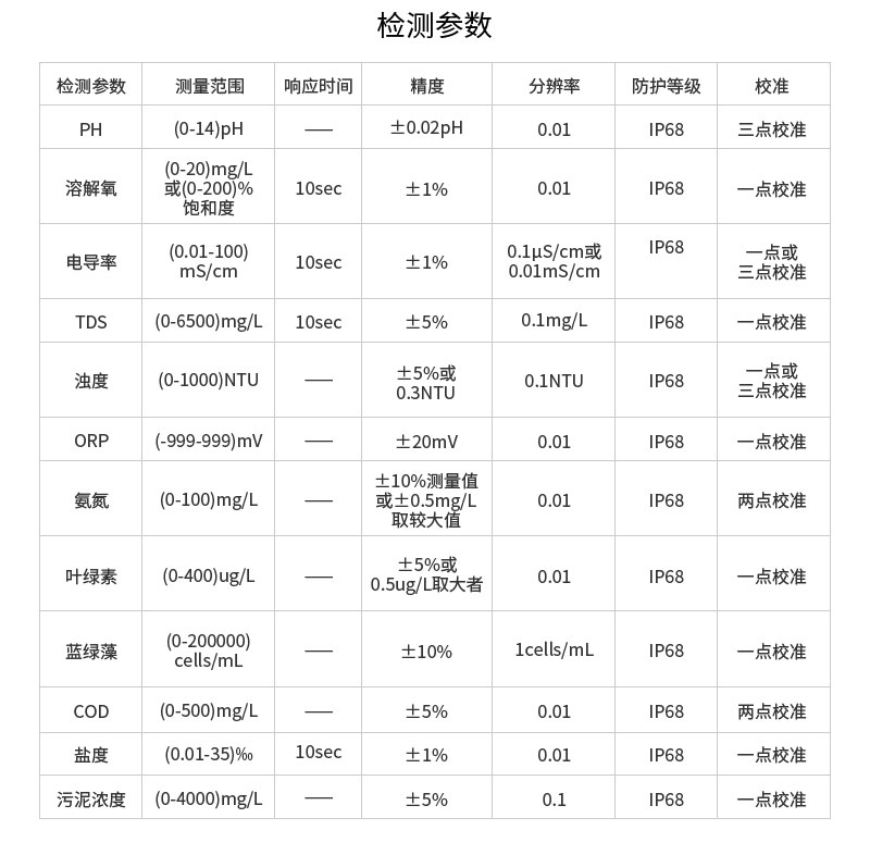 水质检测笔的参考数据表