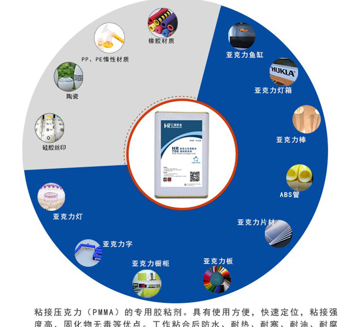 亚克力胶原理