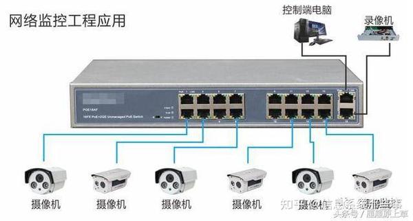 摄像机交换机使用方法