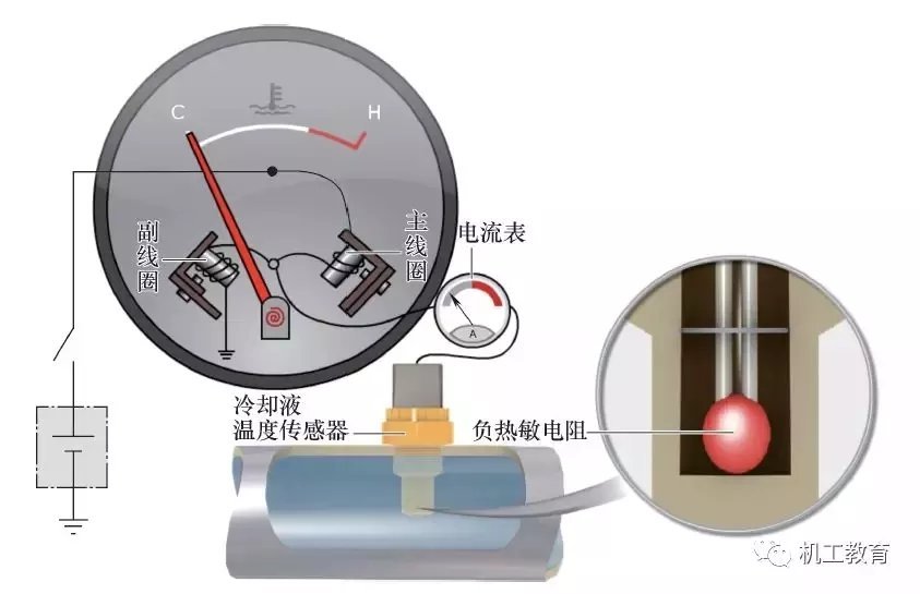冷却液温度表的组成