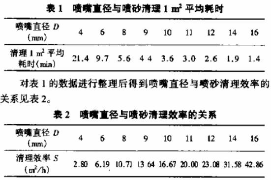 喷砂的速度