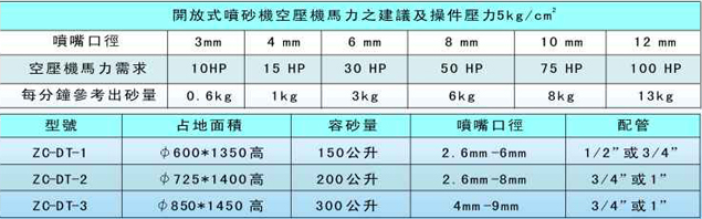 喷砂的速度