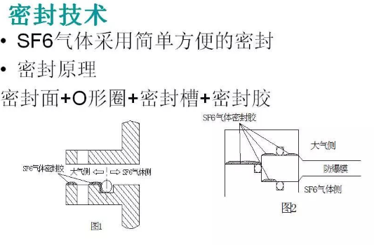 密封件用于什么地方啊