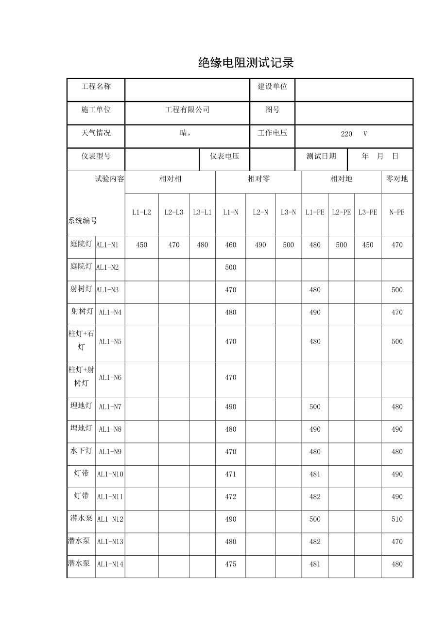 切割机绝缘电阻测试记录
