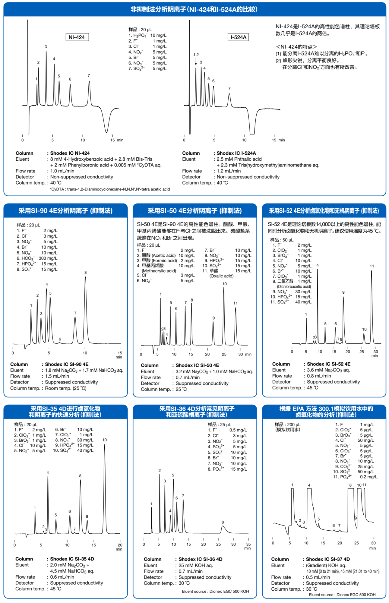 离子色谱柱能用水保存吗