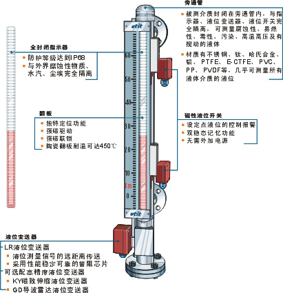磁翻板液位计参数